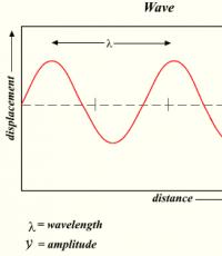 Величины, характеризующие колебательное движение: амплитуда, период, частота колебаний