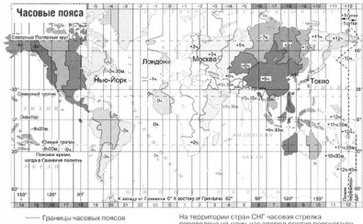 Методы географических исследований и основные источники географической информации